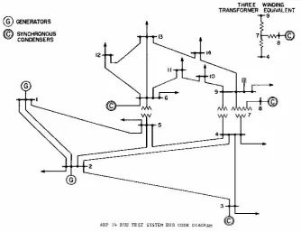 Figure 1. Transmission network IEEE 14-bus. 