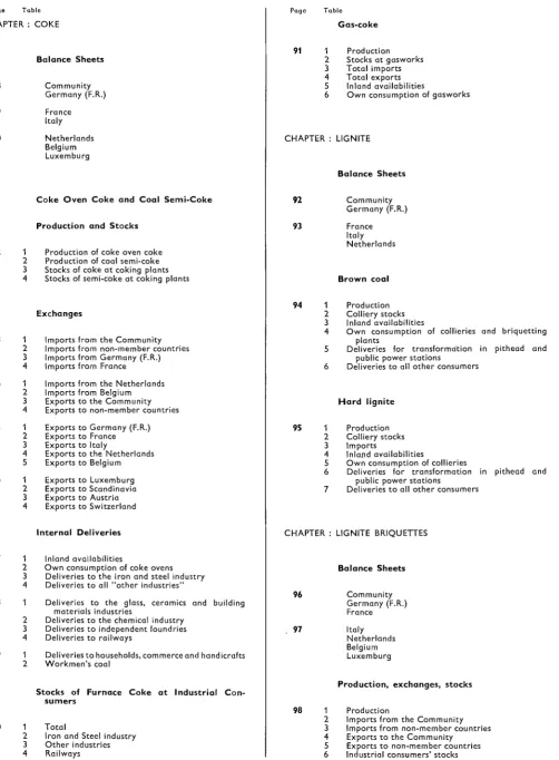 Page Table Page Table CHAPTER : COKE Gas-coke 