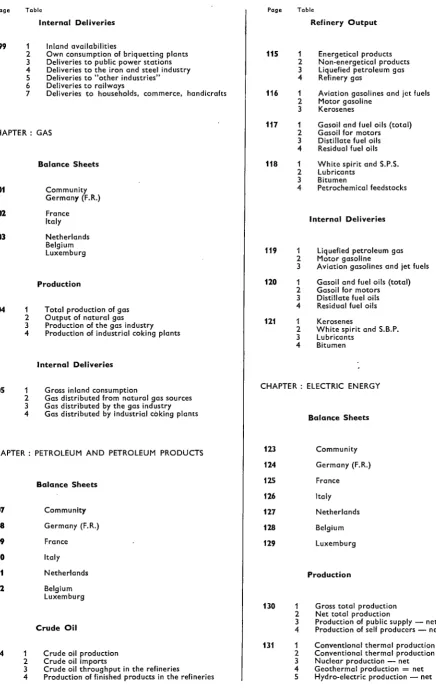 Page Internal Deliveries Table Refinery Output 