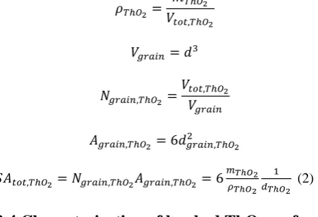 Figure 1 shows the X-ray diffraction analysis of ThO2acteristics for a suitable UO pow-er, confirming the purity of the starting material