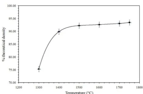 Fig. 1. XRD pattern for thorium dioxide powder used to synthe-sise UO2-fuel analogue pellets for dissolution experiments