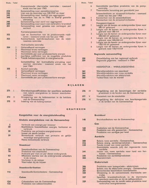 Tabel Conventionele thermische centrales : toestand Bladz. Tabe 6 