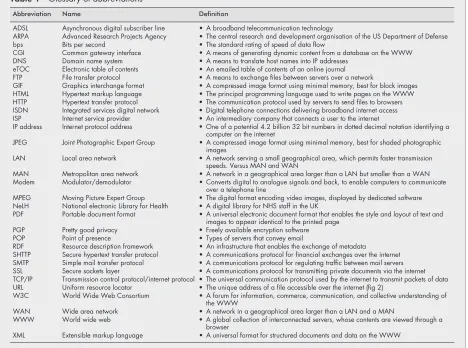 Table 1Glossary of abbreviations