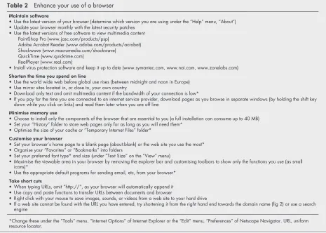 Table 2Enhance your use of a browser