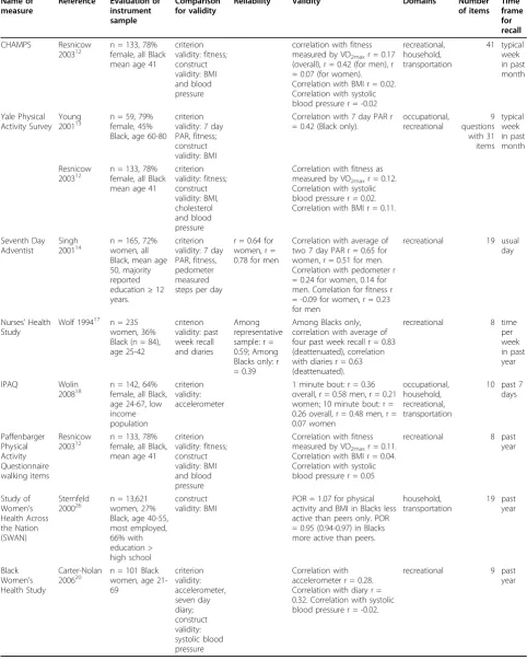 Table 1 Reliability and Validity of Self-Report Physical Activity Instruments in Blacks