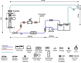 Fig. 4. The multiphase ﬂow facility [10].