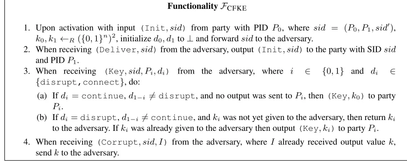 Fig. 8. The Credential-Less Key Exchange functionality, FCFKE.