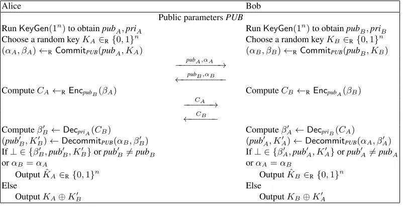 Fig. 1. The CFKE Protocol CFKE1