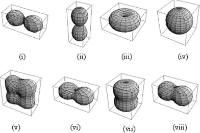 FIG. 1. Simulated examples of ADC proﬁles. Top row: proﬁles corresponding to Gaussian diffusion processes: (i) prolate DT oriented alongthe x-axis (eigenvalues [1700, 200, 200] �10–6 mm2/s), (ii) prolate DT oriented along the z-axis (eigenvalues [200, 200,