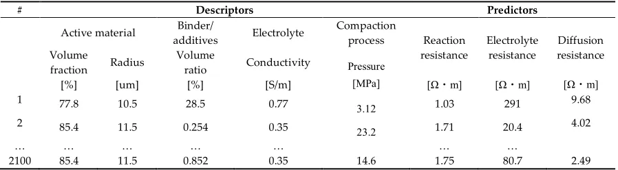 Table 1. The parameters for the simplified Physico-chemical model. 
