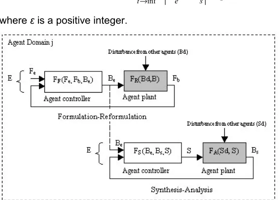 Figure 2: Plan generation as a control process. From Figure 1: Each agent carries out two 