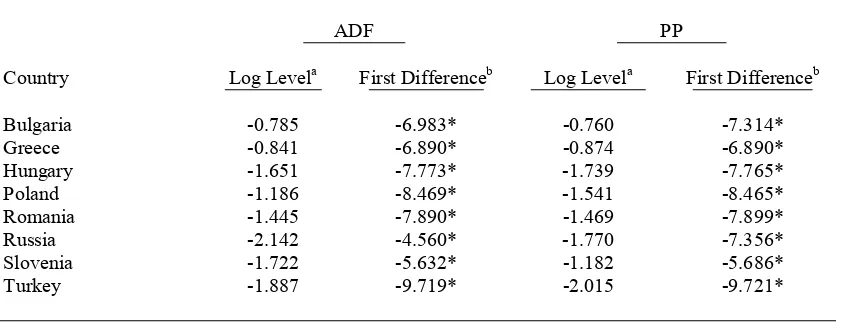 Table 1. Description of stock price series 