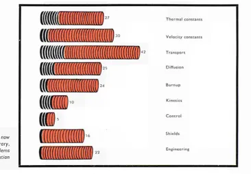 Table 1: The range of nuclear codes now 