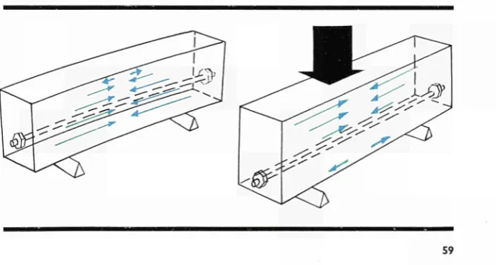 Figure 4: Prestressed concrete beam. 