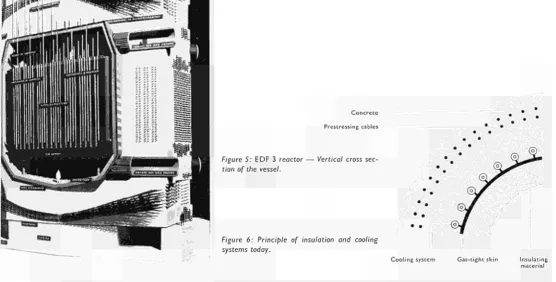 Figure 5: EDF 3 reactor — Vert/ca/ cross sec-