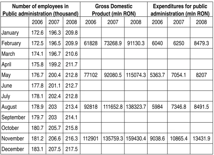 Table 3: Variables used in the linear