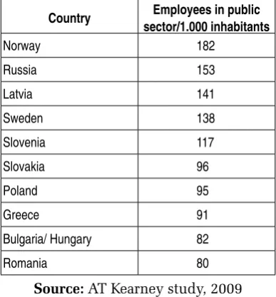 Table 1: European countries with the highest