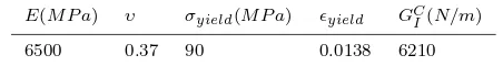 Table 1 Material parameters