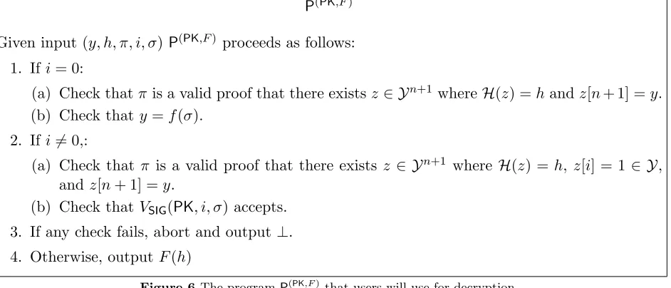 Figure 6 The program P(PK,F ) that users will use for decryption.