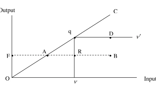 Figure (1) 
