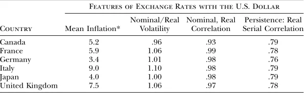 TABLE 1Exchange Rates in Low-Inﬂation Countries: Quarterly,