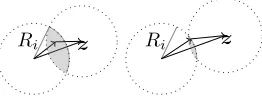 Figure 6: Correlation of occurrence of vectors andtheir length.