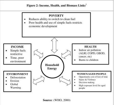 Figure 2: Income, Health, and Biomass Links 5 