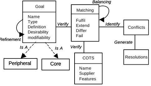 Fig. 3. Overview of the Matching Process  