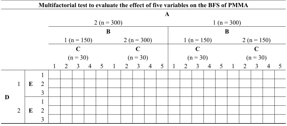 Figure 8. (A) Single-wax discs; (B) Tree-shaped arranged wax discs. 