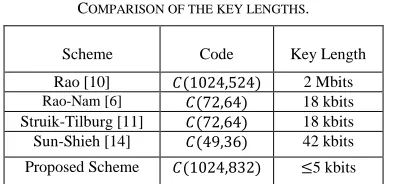 Table II provides a comparison between the key length of the proposed cryptosystem and those of the previous RN-like cryptosystems