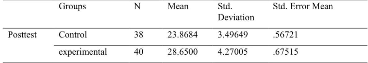 Table 1. Descriptive statistics for the experimental and control groups 