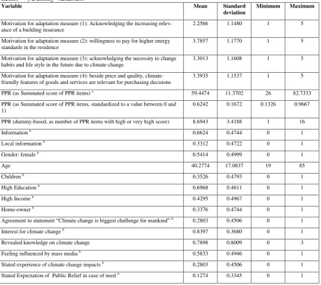 Table 1: Descriptive statistics of used variables. – a) Non-integer values result from missing values in some (2.4%) of the answers to the 17 sub-items, which are replaced by the respondent‟s average response to PPR items