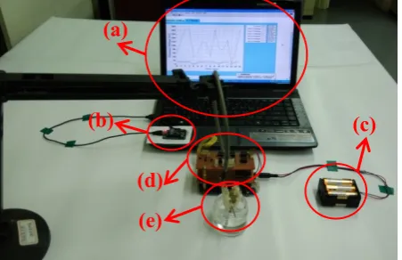 Figure 2. The schematic diagram of wireless sensing system with the flexible arrayed RuO2/ GO chloride ion sensor 