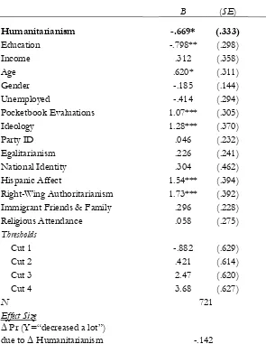 Table 2. Humanitarianism and Support for Restricting the Amount of Immigration (2005 CID Survey)  
