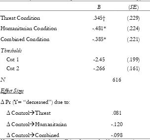 Table F1.    Effects of Experimental Treatments On                           Support for Restrictive Policy 