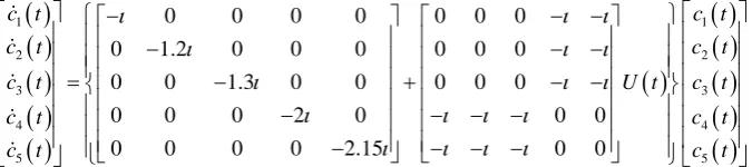 Figure 1Combining (22) with (23) we can get the simulation results for both . 