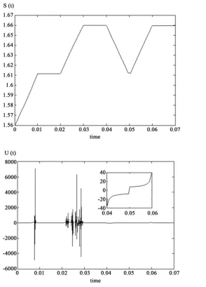 Figure 1. Evolutions of the entropy of system (14) and the controller (15).                