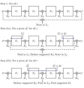 Fig. 5. The Multibridge Attack