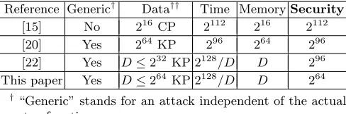 Table 1. Attacks on 4-Step LED-128