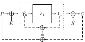 Fig. 3. The Slidex Attack on 1-Round Even-Mansour with 1 Key