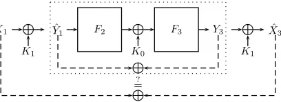 Fig. 4. The Best Previous Attack on 4-Round Iterated Even-Mansour with Two Al-ternating Keys
