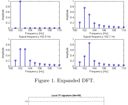 Figure 1. Expanded DFT.