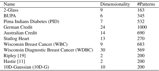 Table 2 Details of Datasets