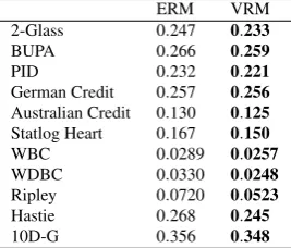 Table 4 Averaged median test errors for the best individuals on the Pareto front; smallest values are shownin bold face.