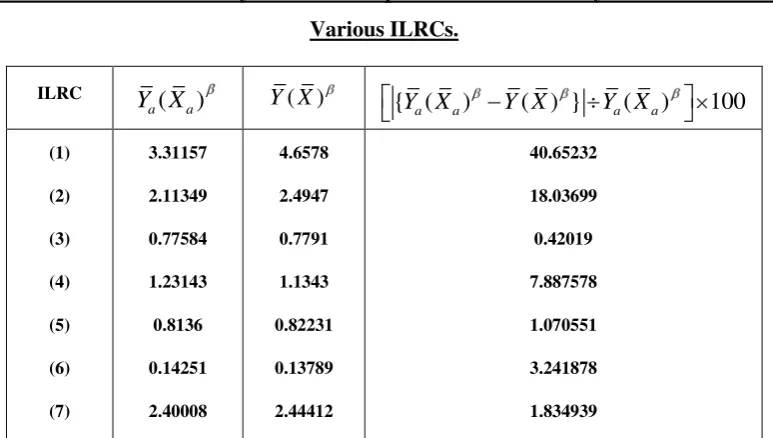 TABLE 6.2.3 