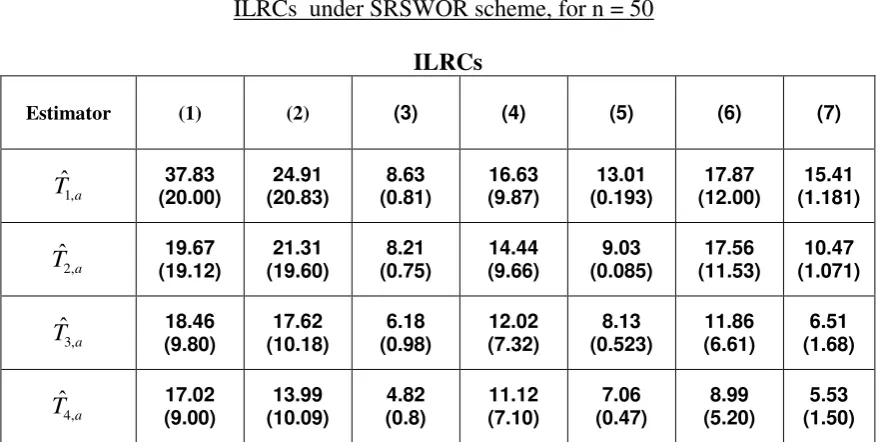 Table 6.3.1 