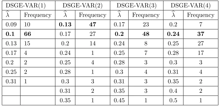 TABLE 1. MonteCarlo experiment with forward-looking data
