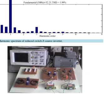 Figure 8. Reduced switch Z-source inverter-fed induction motor drive prototype. 