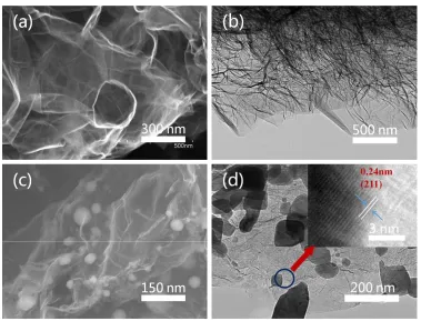Fig. 2. SEM (a) and TEM (b) images GNS; SEM (c) and TEM (d) images of Mn3O4/GNS. 
