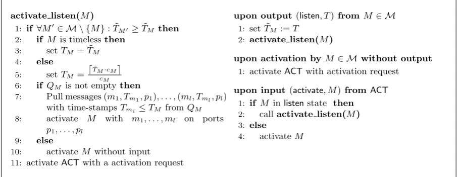 Figure 4: Activation order methods in EXEC with machine set M and activation strategy ACT